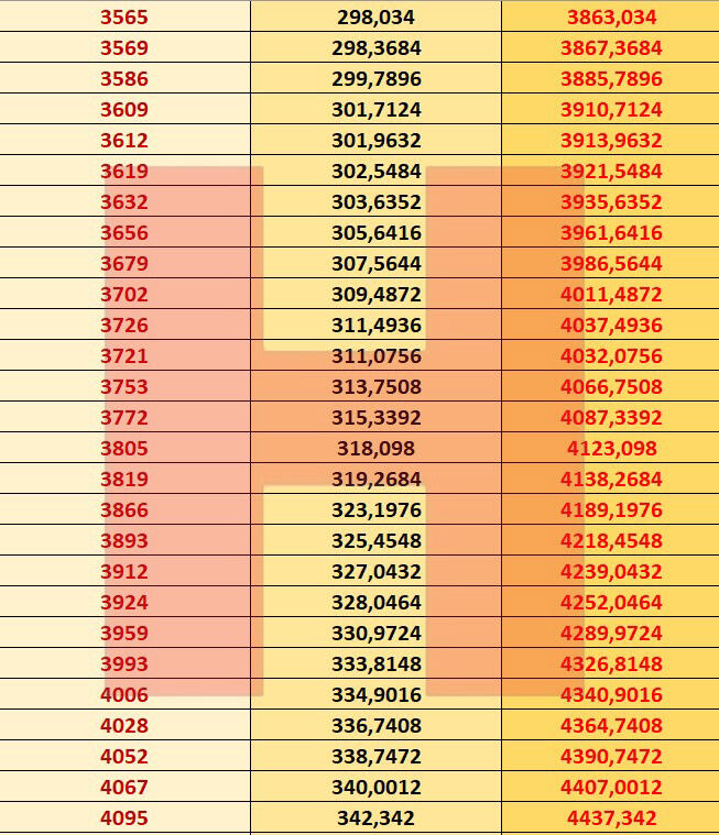 Emekli maaşlarına gelen zam belli oldu: İşte zamlı emekli maaşları 2021 7