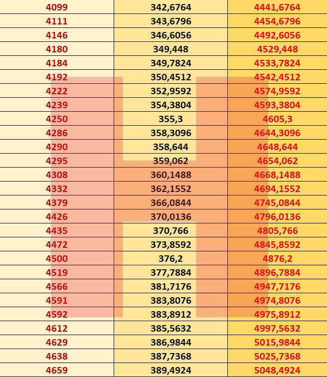 Emekli maaşlarına gelen zam belli oldu: İşte zamlı emekli maaşları 2021 8