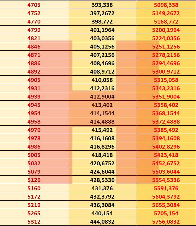 Emekli maaşlarına gelen zam belli oldu: İşte zamlı emekli maaşları 2021 9