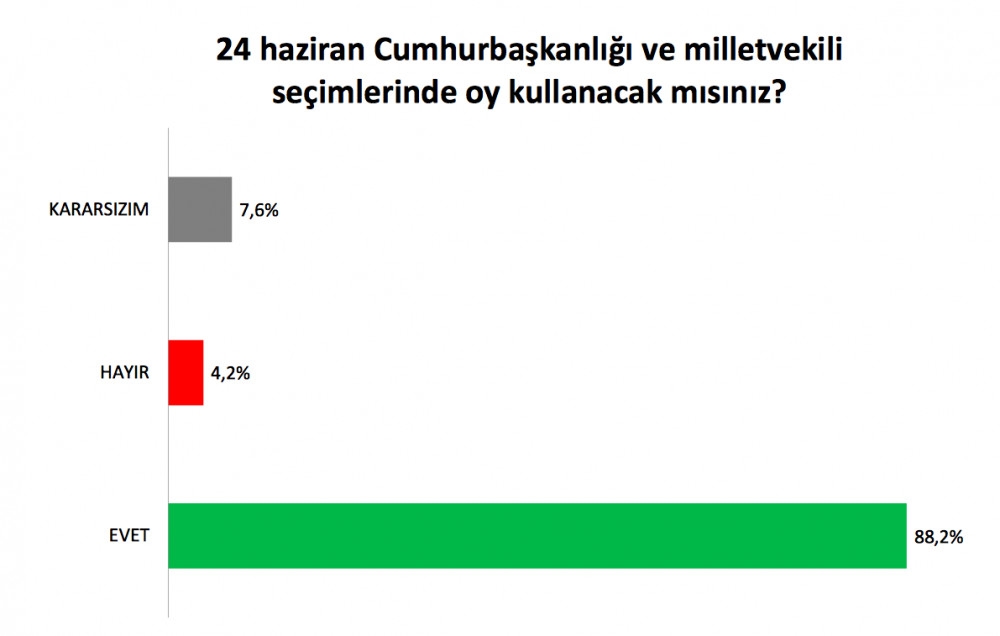 Kürtler'in oyu kime verecek? Bölgedeki 15 ilden bomba sonuçlar... 3