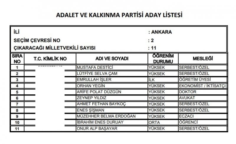 Ak Parti milletvekili listesi İl, İl Tüm liste - 24 Haziran seçimleri 10