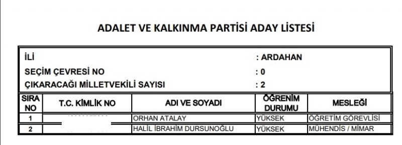 Ak Parti milletvekili listesi İl, İl Tüm liste - 24 Haziran seçimleri 11