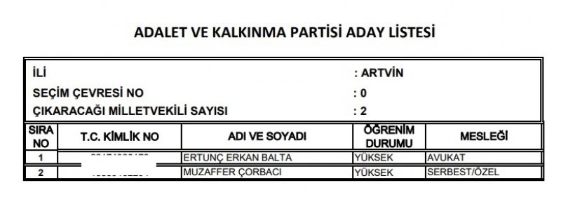 Ak Parti milletvekili listesi İl, İl Tüm liste - 24 Haziran seçimleri 12