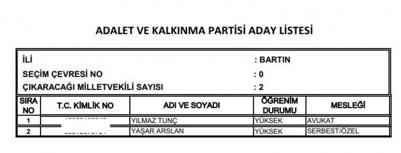 Ak Parti milletvekili listesi İl, İl Tüm liste - 24 Haziran seçimleri 13