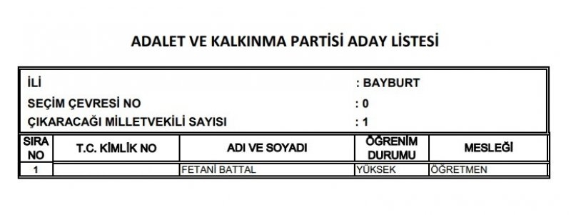 Ak Parti milletvekili listesi İl, İl Tüm liste - 24 Haziran seçimleri 15