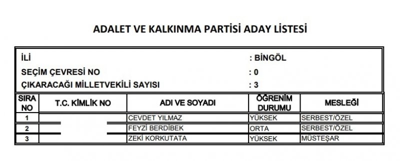 Ak Parti milletvekili listesi İl, İl Tüm liste - 24 Haziran seçimleri 17