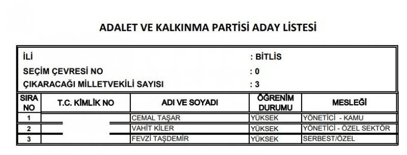 Ak Parti milletvekili listesi İl, İl Tüm liste - 24 Haziran seçimleri 18