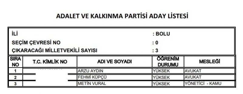 Ak Parti milletvekili listesi İl, İl Tüm liste - 24 Haziran seçimleri 19