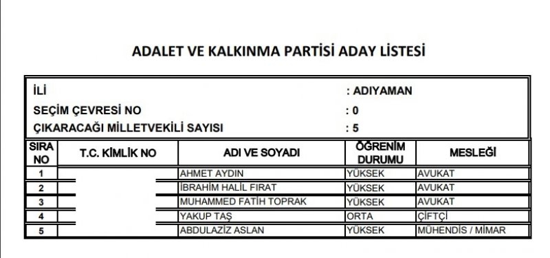 Ak Parti milletvekili listesi İl, İl Tüm liste - 24 Haziran seçimleri 2