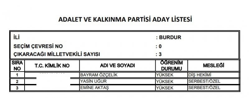 Ak Parti milletvekili listesi İl, İl Tüm liste - 24 Haziran seçimleri 20