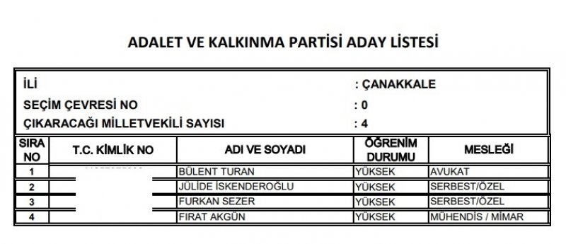 Ak Parti milletvekili listesi İl, İl Tüm liste - 24 Haziran seçimleri 21