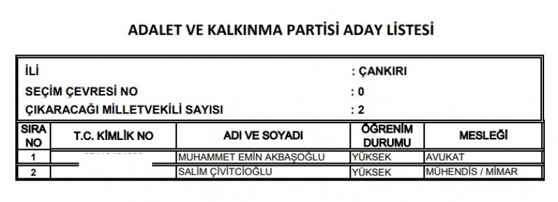 Ak Parti milletvekili listesi İl, İl Tüm liste - 24 Haziran seçimleri 22