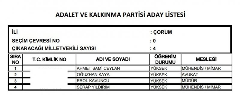 Ak Parti milletvekili listesi İl, İl Tüm liste - 24 Haziran seçimleri 23