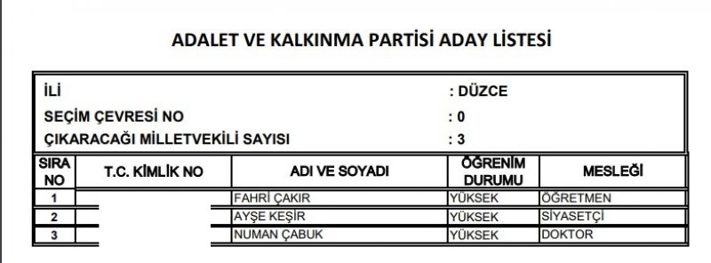 Ak Parti milletvekili listesi İl, İl Tüm liste - 24 Haziran seçimleri 24