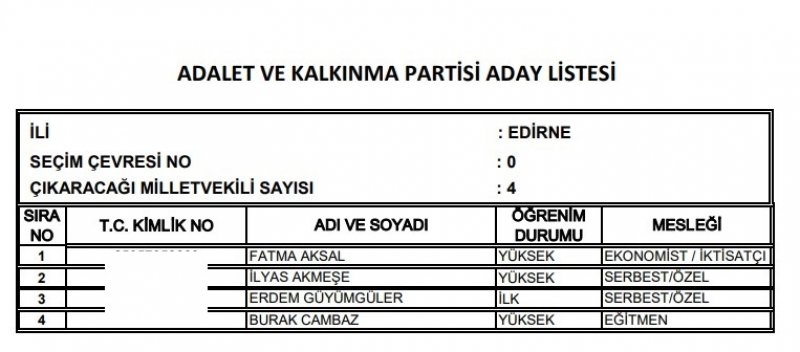 Ak Parti milletvekili listesi İl, İl Tüm liste - 24 Haziran seçimleri 25