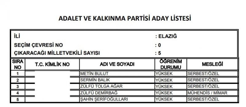 Ak Parti milletvekili listesi İl, İl Tüm liste - 24 Haziran seçimleri 26