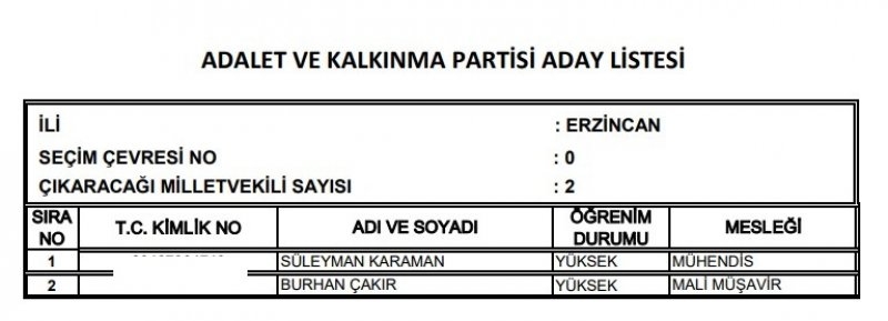 Ak Parti milletvekili listesi İl, İl Tüm liste - 24 Haziran seçimleri 27