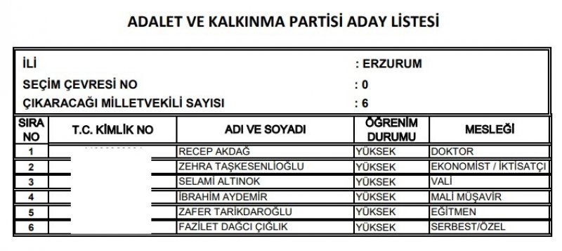 Ak Parti milletvekili listesi İl, İl Tüm liste - 24 Haziran seçimleri 28