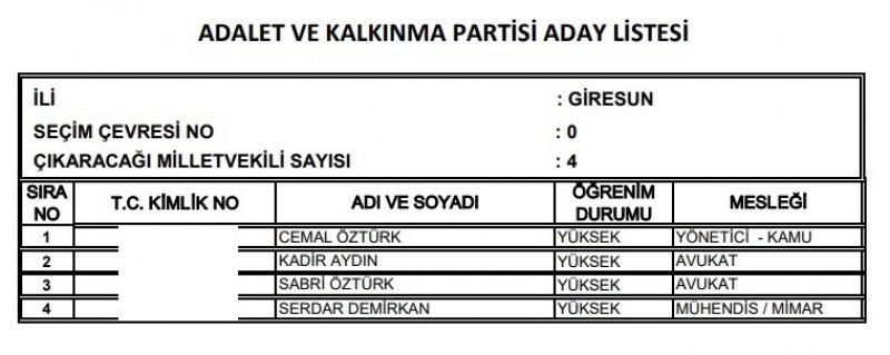 Ak Parti milletvekili listesi İl, İl Tüm liste - 24 Haziran seçimleri 29