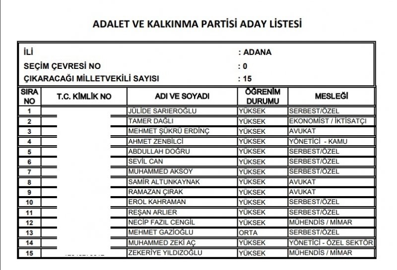 Ak Parti milletvekili listesi İl, İl Tüm liste - 24 Haziran seçimleri 3