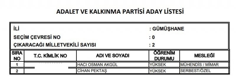 Ak Parti milletvekili listesi İl, İl Tüm liste - 24 Haziran seçimleri 30