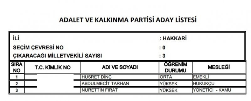 Ak Parti milletvekili listesi İl, İl Tüm liste - 24 Haziran seçimleri 31