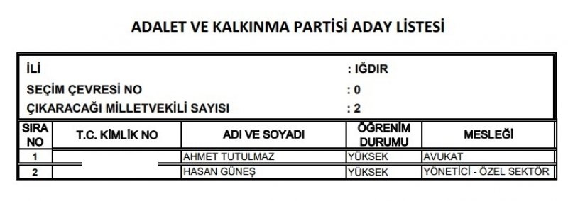 Ak Parti milletvekili listesi İl, İl Tüm liste - 24 Haziran seçimleri 32