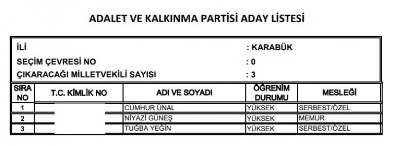 Ak Parti milletvekili listesi İl, İl Tüm liste - 24 Haziran seçimleri 34