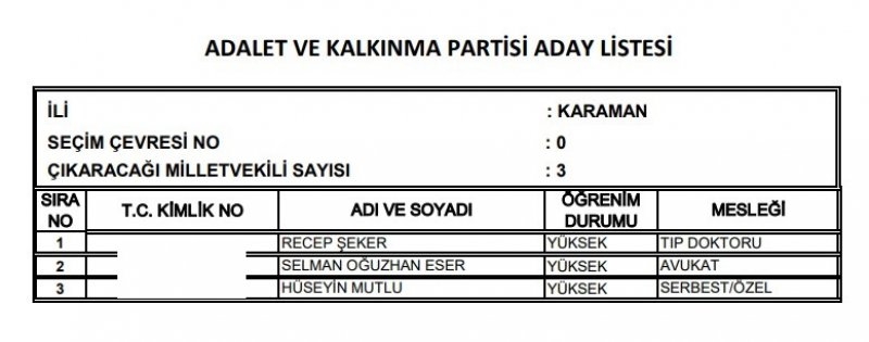 Ak Parti milletvekili listesi İl, İl Tüm liste - 24 Haziran seçimleri 35