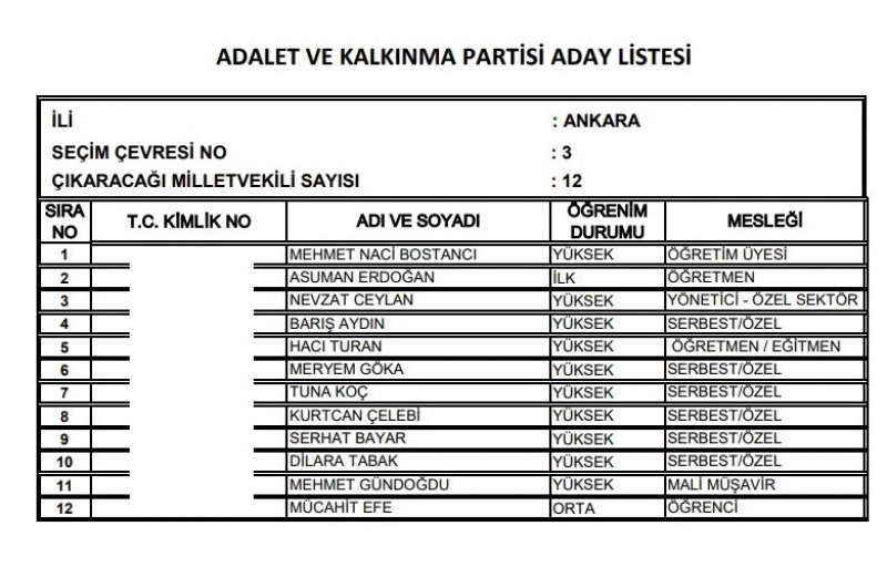 Ak Parti milletvekili listesi İl, İl Tüm liste - 24 Haziran seçimleri 36