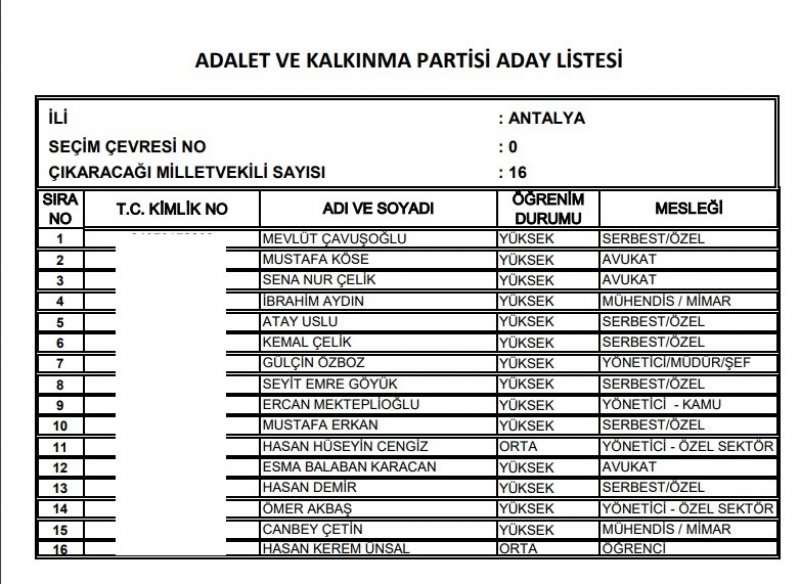 Ak Parti milletvekili listesi İl, İl Tüm liste - 24 Haziran seçimleri 37