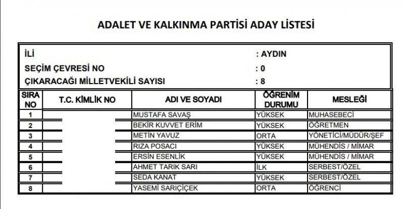 Ak Parti milletvekili listesi İl, İl Tüm liste - 24 Haziran seçimleri 38