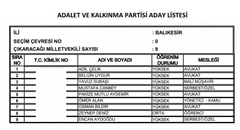 Ak Parti milletvekili listesi İl, İl Tüm liste - 24 Haziran seçimleri 39