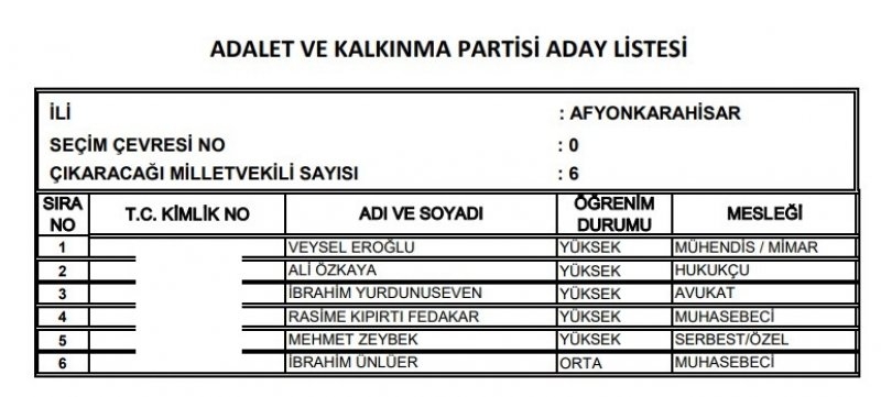 Ak Parti milletvekili listesi İl, İl Tüm liste - 24 Haziran seçimleri 4