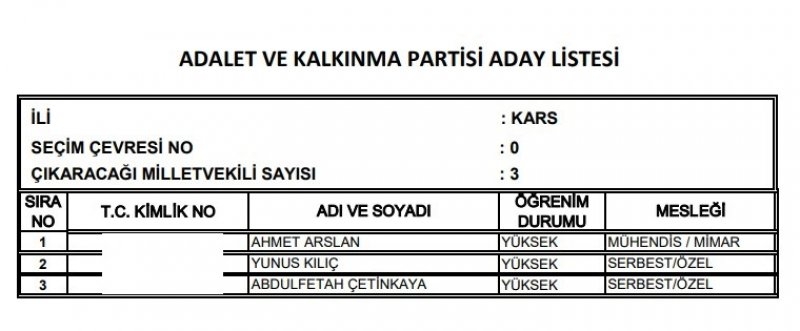 Ak Parti milletvekili listesi İl, İl Tüm liste - 24 Haziran seçimleri 40