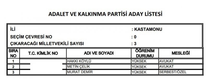 Ak Parti milletvekili listesi İl, İl Tüm liste - 24 Haziran seçimleri 41