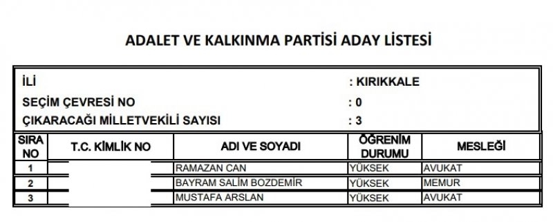 Ak Parti milletvekili listesi İl, İl Tüm liste - 24 Haziran seçimleri 42