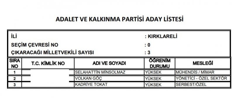 Ak Parti milletvekili listesi İl, İl Tüm liste - 24 Haziran seçimleri 43