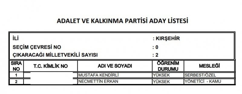 Ak Parti milletvekili listesi İl, İl Tüm liste - 24 Haziran seçimleri 44