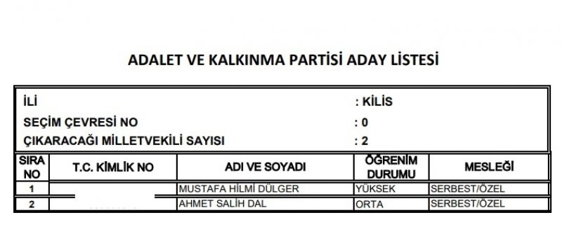 Ak Parti milletvekili listesi İl, İl Tüm liste - 24 Haziran seçimleri 45