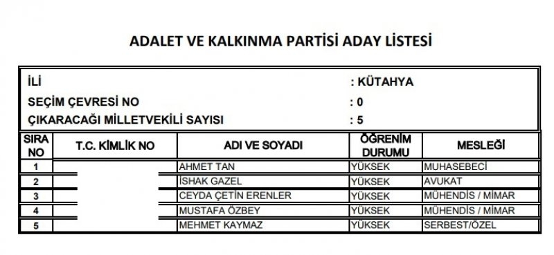 Ak Parti milletvekili listesi İl, İl Tüm liste - 24 Haziran seçimleri 46