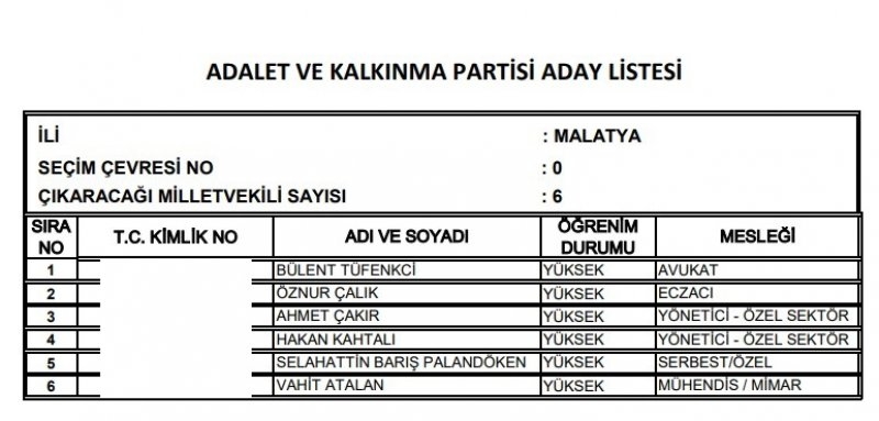 Ak Parti milletvekili listesi İl, İl Tüm liste - 24 Haziran seçimleri 47