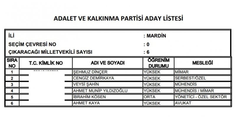 Ak Parti milletvekili listesi İl, İl Tüm liste - 24 Haziran seçimleri 48