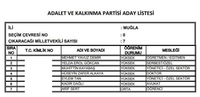 Ak Parti milletvekili listesi İl, İl Tüm liste - 24 Haziran seçimleri 49