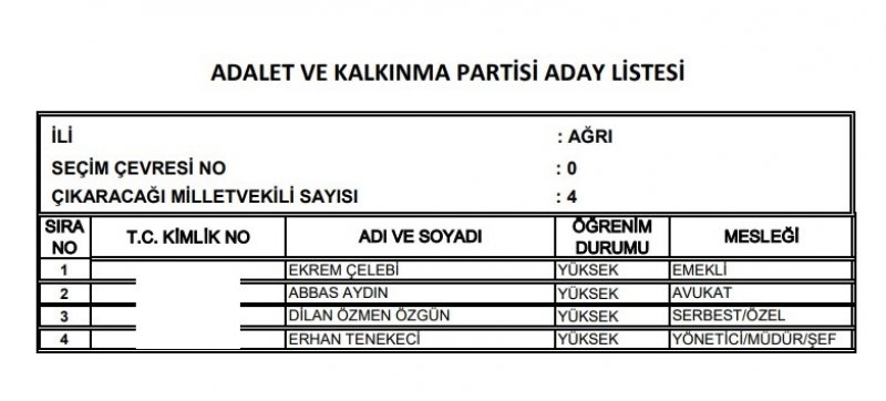 Ak Parti milletvekili listesi İl, İl Tüm liste - 24 Haziran seçimleri 5