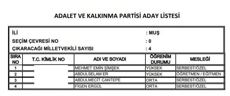 Ak Parti milletvekili listesi İl, İl Tüm liste - 24 Haziran seçimleri 50