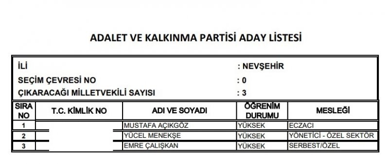 Ak Parti milletvekili listesi İl, İl Tüm liste - 24 Haziran seçimleri 51