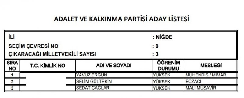 Ak Parti milletvekili listesi İl, İl Tüm liste - 24 Haziran seçimleri 52