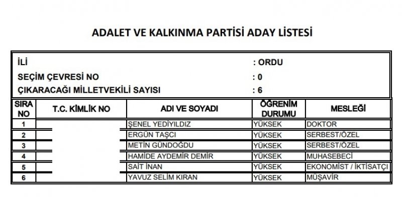 Ak Parti milletvekili listesi İl, İl Tüm liste - 24 Haziran seçimleri 53