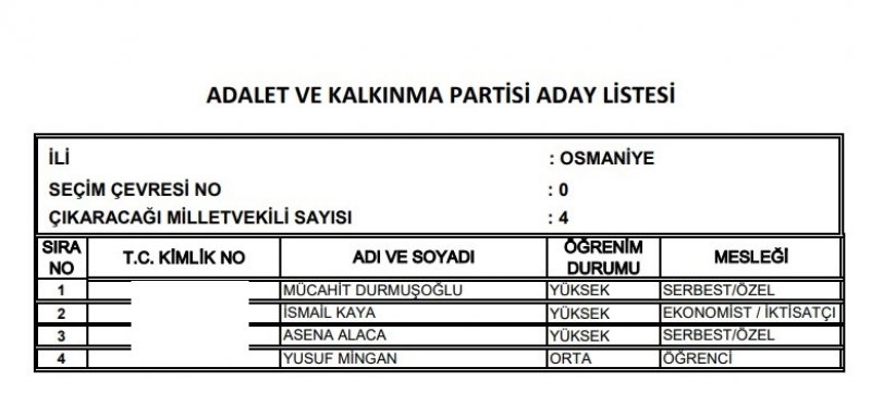 Ak Parti milletvekili listesi İl, İl Tüm liste - 24 Haziran seçimleri 54